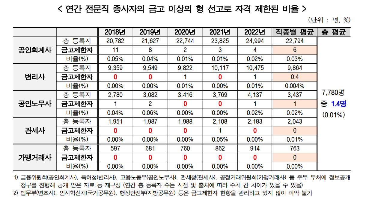 (자료제공: 경제정의실천시민연합)