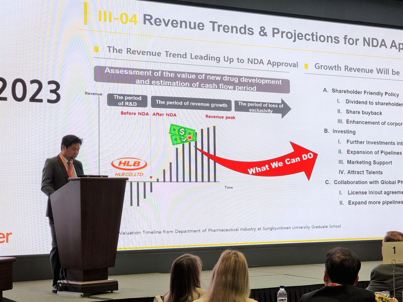 27일 경원재 앰배서더 인천에서 열린 에이치엘비 바이오 포럼 2023에서 장진우(Matthew Jang) 상무가 발표하고 있다.