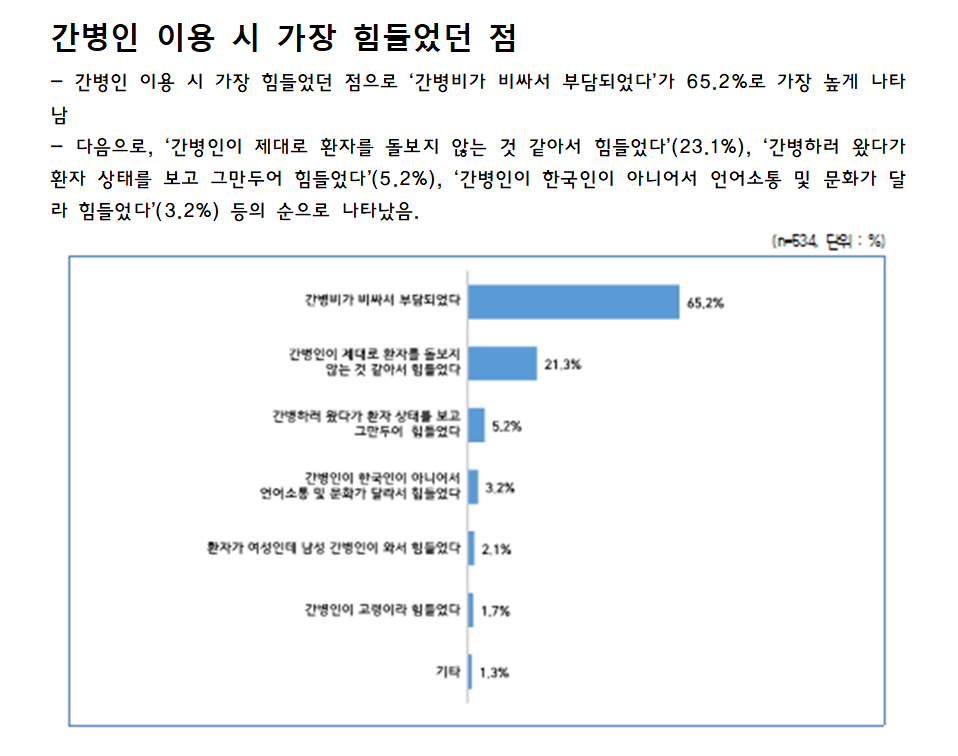 간병인 이용 시 가장 힘들었던 점(자료제공: 보건의료노조)