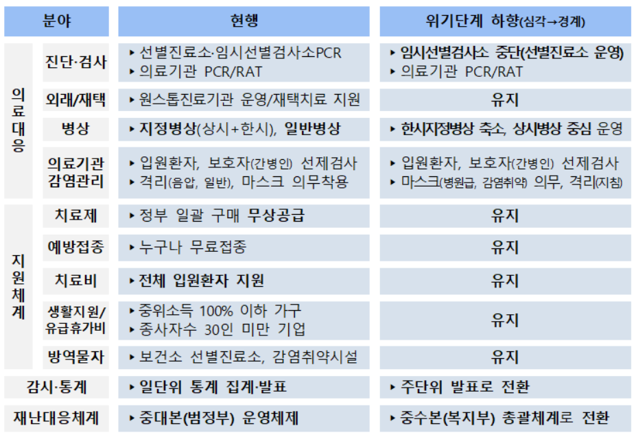 제공: 보건복지부 