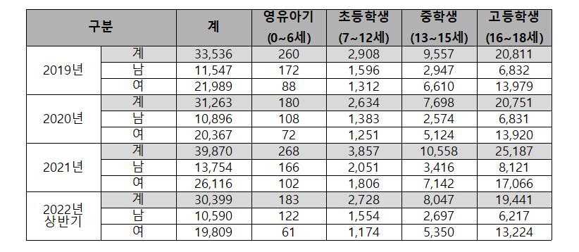 SNS 사용과 청소년 우울증의 연관성 4