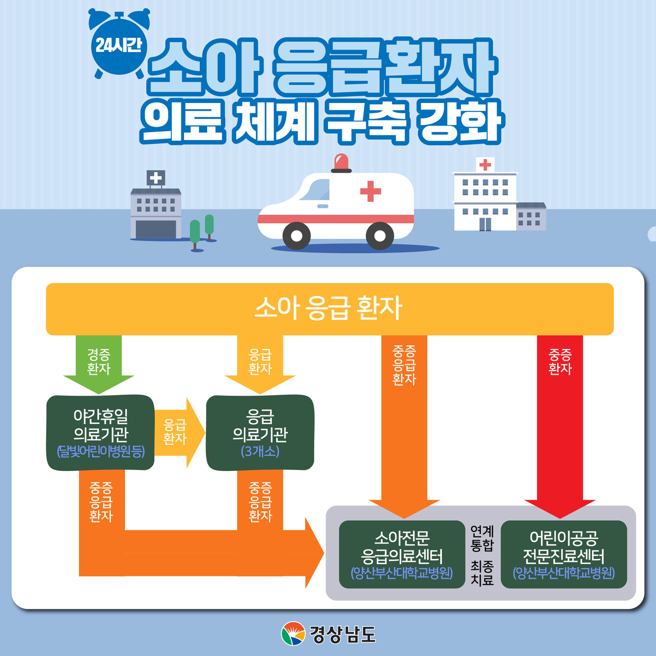 소아응급의료 사각지대 해소에 소매 걷은 지자체들
