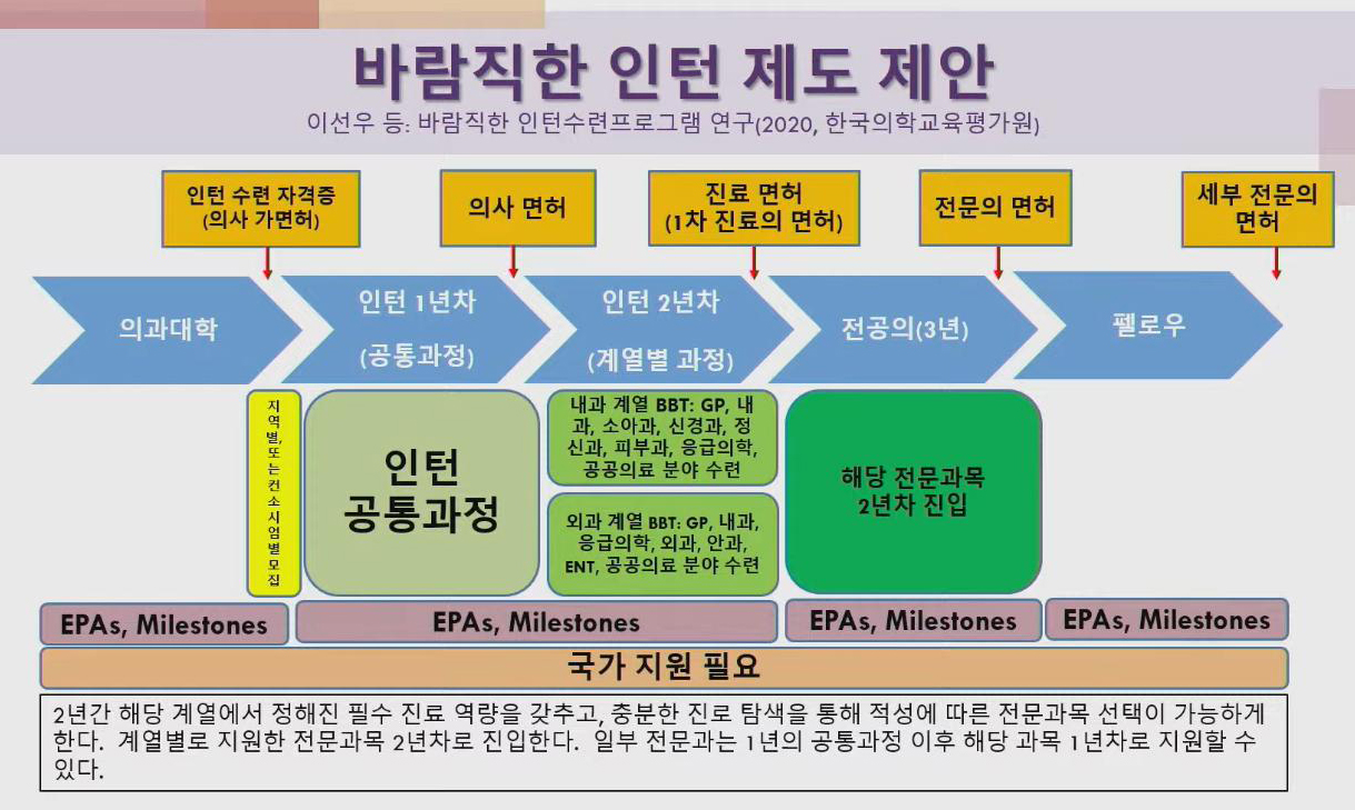 한국의학교육평가원 이선우 졸업후교육위원장 발표자료