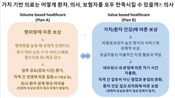 서울의대 오주환 교수는 가치기반 의료로 전환을 위한 '플랜B' 선택권을 열어둬야 한다고 했다.