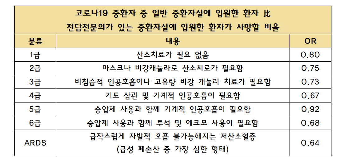 자료 제공: 분당서울대병원