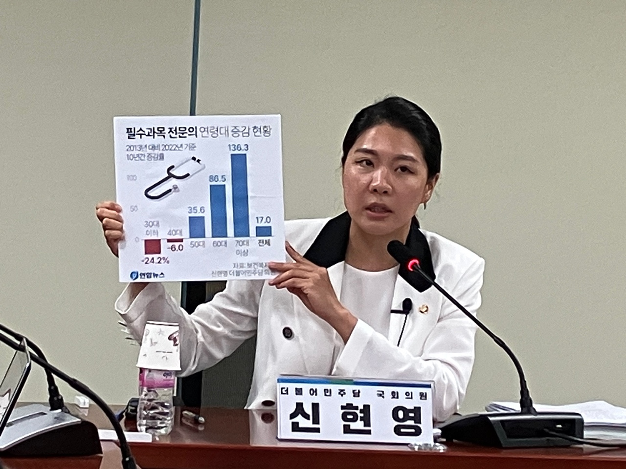 더불어민주당 신현영 의원은 대한민국 필수의료 전문의 수급체계에 적신호가 켜졌다고 경고했다(