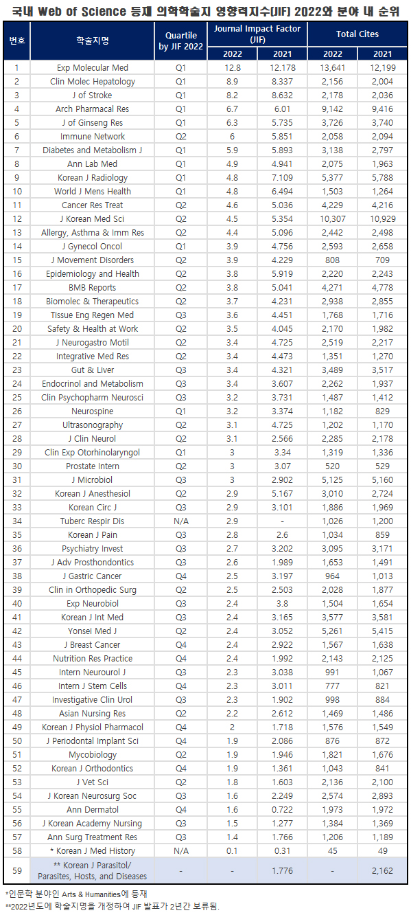 출처: 대한의학회 E-뉴스레터