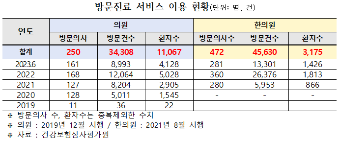 제공: 더불어민주당 김원이 의원 
