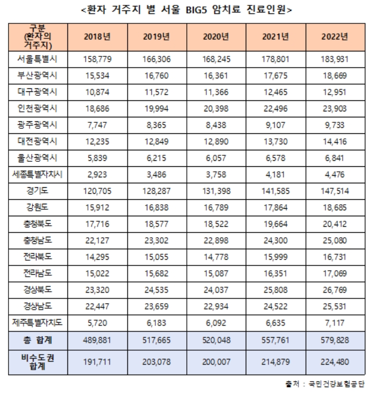(자료제공: 더불어민주당 김영주 의원실)