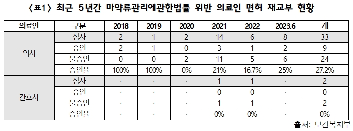 (자료제공: 국민의힘 백종헌 의원실)