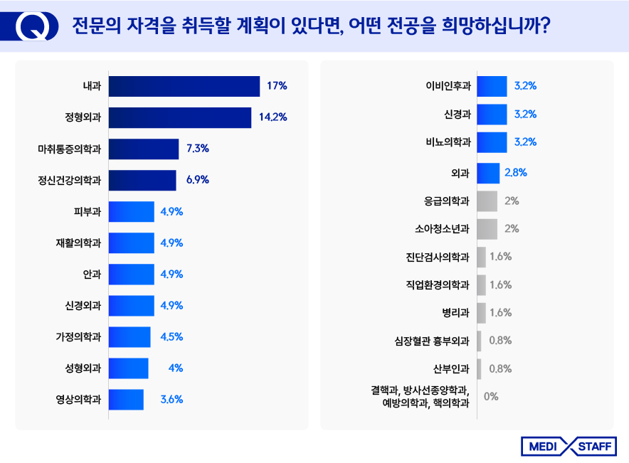자료제공: 메디스태프