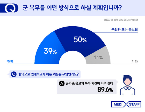 자료제공: 메디스태프