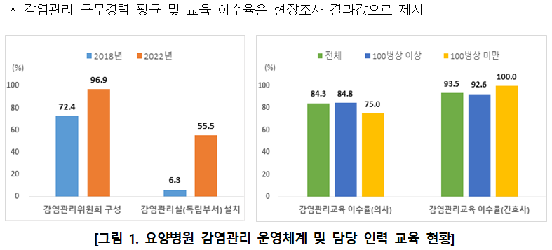 제공: 질병관리청