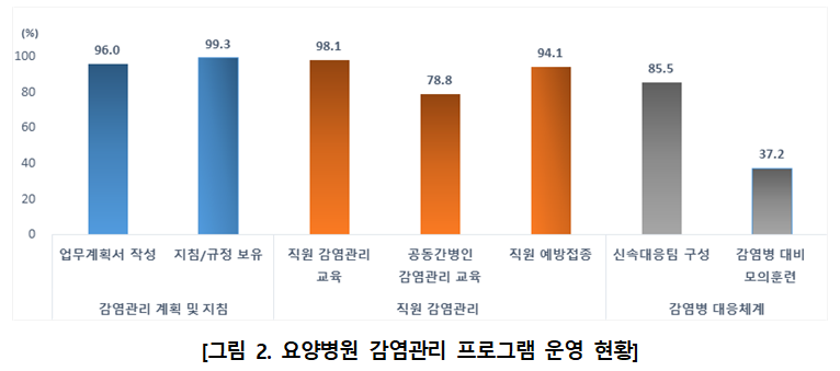제공: 질병관리청 