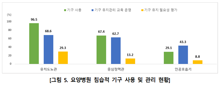 제공: 질병관리청