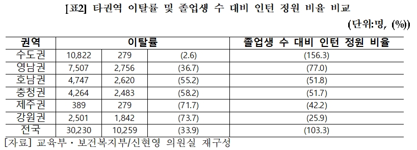 (자료제공: 더불어민주당 신현영 의원실)