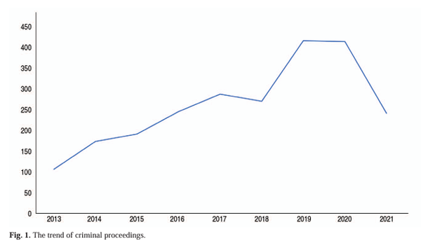 출처: 대한응급의학회지 게재된 '응급의료와 형사책임, 그리고 추세'