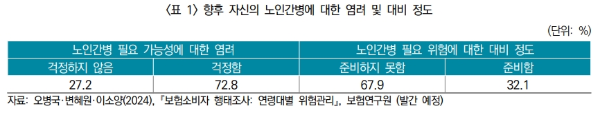 (자료제공: 보험연구원)