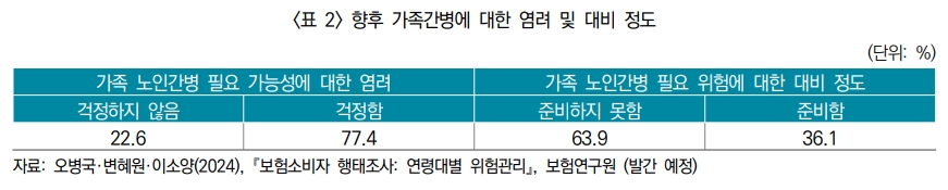 (자료제공: 보험연구원)
