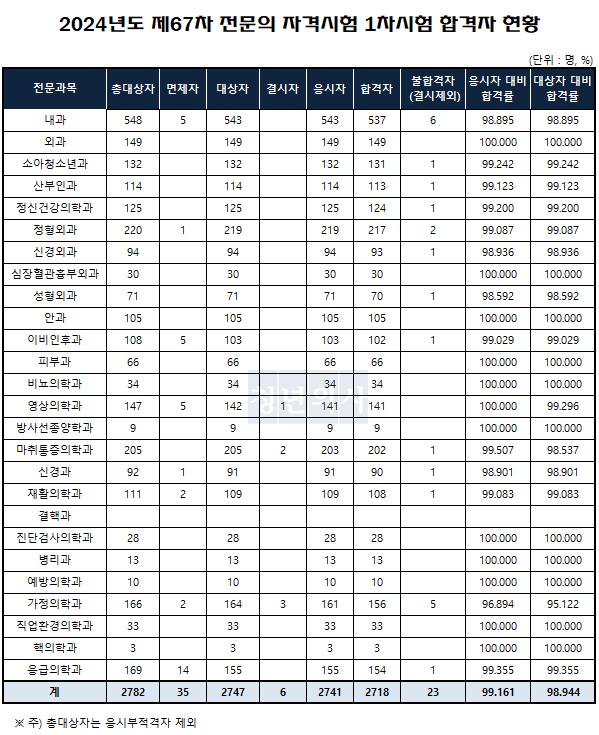 자료제공: 대한의학회