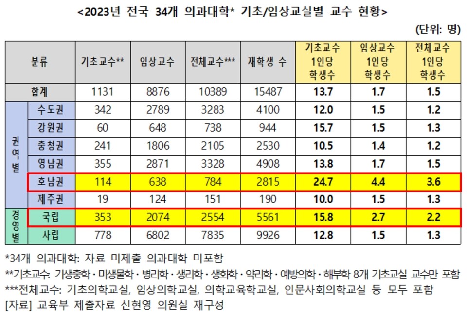 (자료제공: 더불어민주당 신현영 의원실)