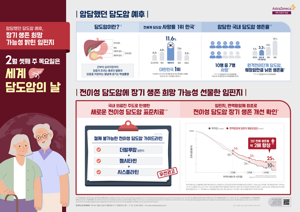 아스트라제네카, 담도암의 날 맞아 인포그래픽 공개