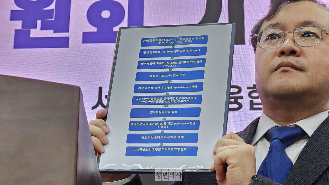 서울의대와 서울대병원 교수협의회 비상대책위원회는 의사 수 추계를 위한 대국민 연구 공모 계획을 공개했다(ⓒ청년의사).