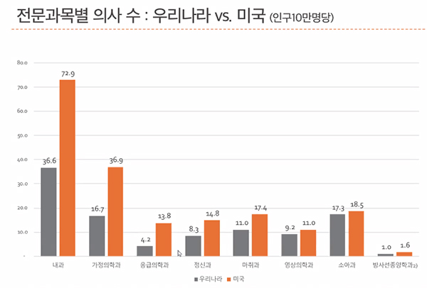 김윤 당선인 발표자료