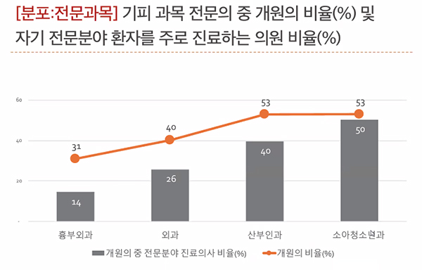 김윤 당선인 발표자료