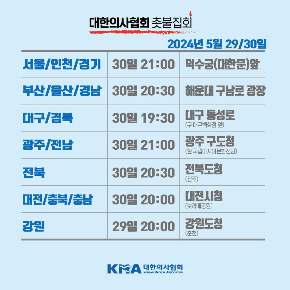 대한의사협회 촛불집회 일정과 장소(제공: 대한의사협회).