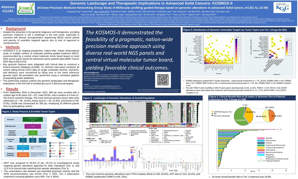 *ASCO 2024에서 발표된 KOSMOS-Ⅱ 연구 포스터