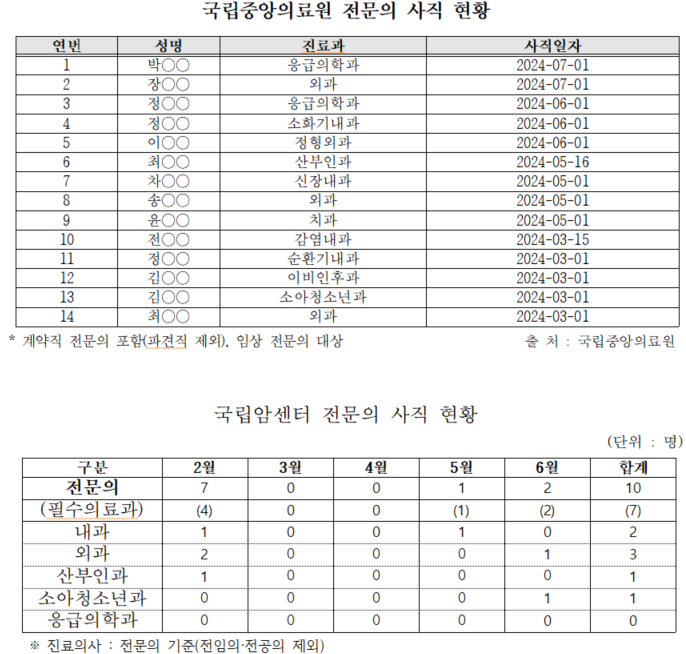 (자료제공: 국민의힘 한지아 의원실)