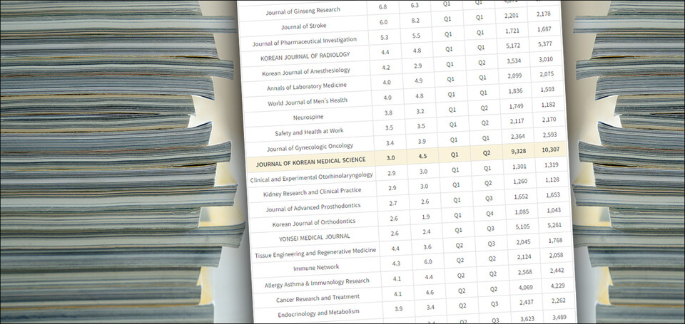 대한의학회 유진홍 간행이사는 'Journal Citation Reports에서 발표된 국내 의학 분야 학회 발행 학술지 영향력 지수 2023'를 E-뉴스레터(Newsletter) 7월호에 게재했다(ⓒ청년의사).