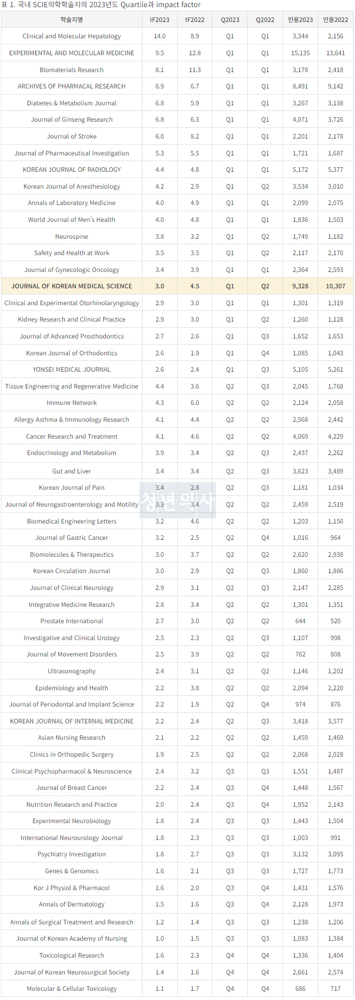 출처: 대한의학회 E-뉴스레터 7월호 '