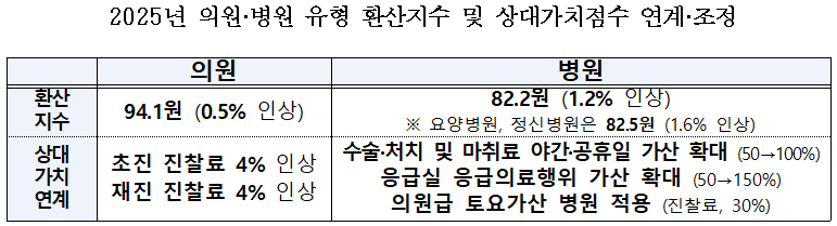 제공: 보건복지부 