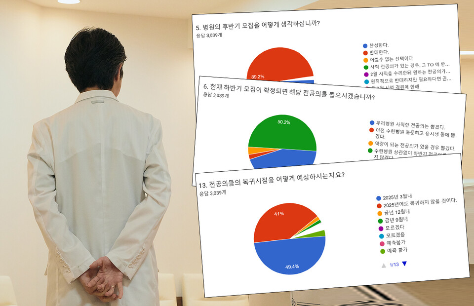 전공의와 의대생들이 병원과 학교를 떠나자 사직을 고민하는 교수도 늘고 있다(ⓒ청년의사).
