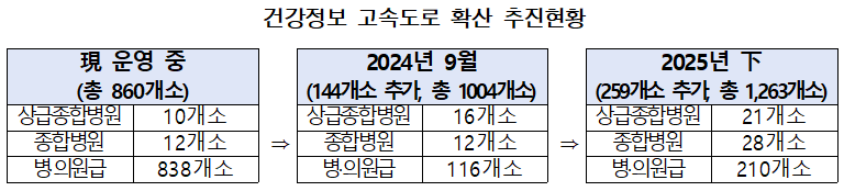제공: 보건복지부 