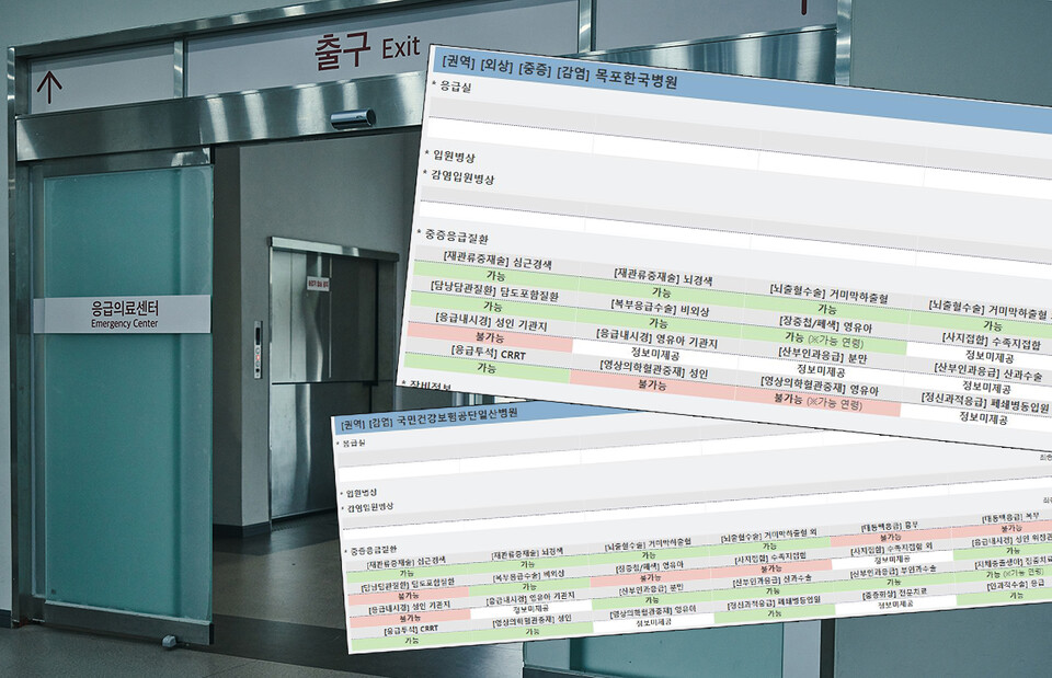 정부는 응급실 운영 파행이 일부 병원에 국한된 부분적인 진료 제한이라고 했지만 지방과 수도권 가리지 않고 경고등이 켜진 응급실은 늘고 있다(