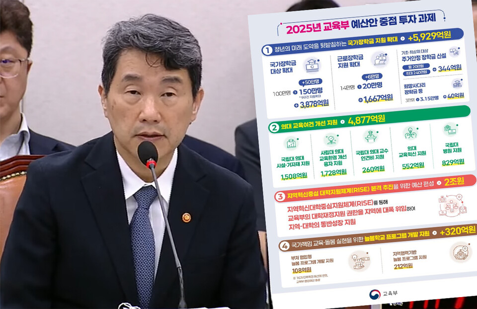 교육부는 2025년도 예산안을 편성하면서 의대 교육 여건 개선에 4,877억원을 투자하기로 했다고 27일 밝혔다(ⓒ청년의사).