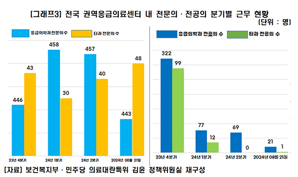 제공: 김윤 의원실
