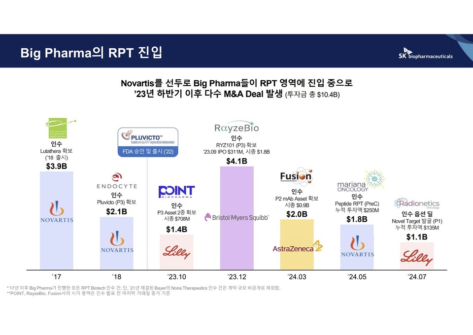 SK바이오팜 컨퍼런스콜 자료 갈무리.