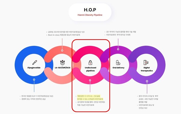 한미약품의 H.O.P 프로젝트(사진제공: 한미약품)