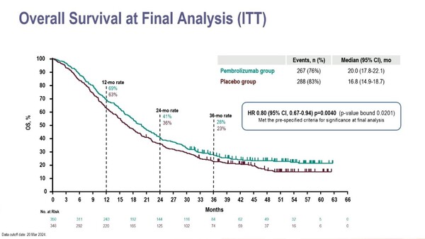발표 화면 갈무리.
