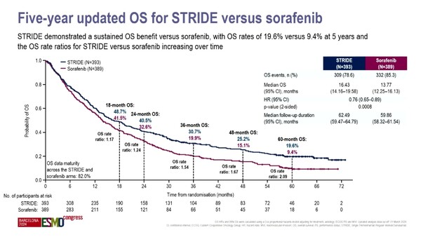발표 화면 갈무리.