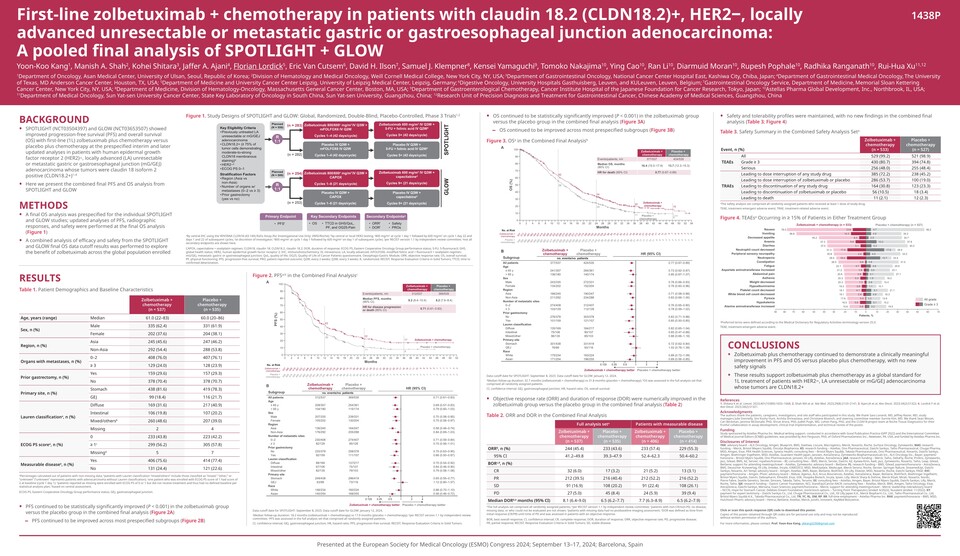 그림. SPOTLIGHT와 GLOW 연구의 최종 통합 분석(pooled final analysis) 결과 (출처: ESMO 2024)