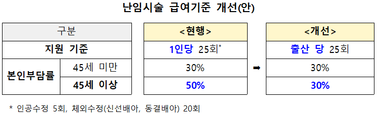 제공: 보건복지부 