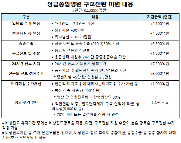자료제공: 보건복지부