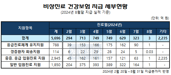자료제공: 보건복지부
