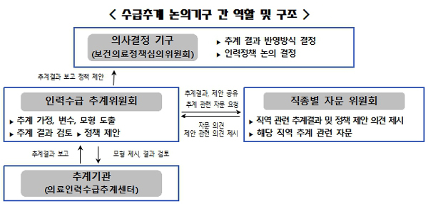 제공: 보건복지부 