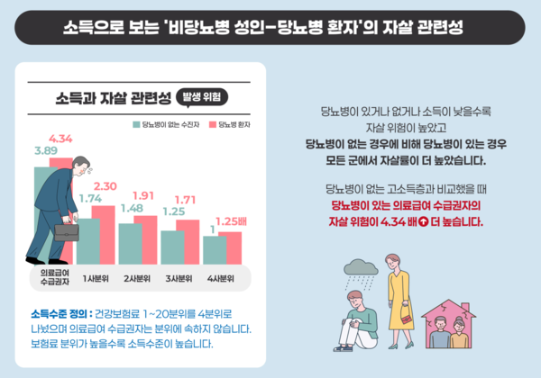 자료 제공: 대한당뇨병학회